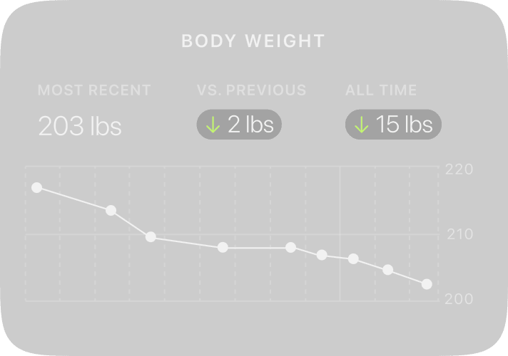 body-weight-ui